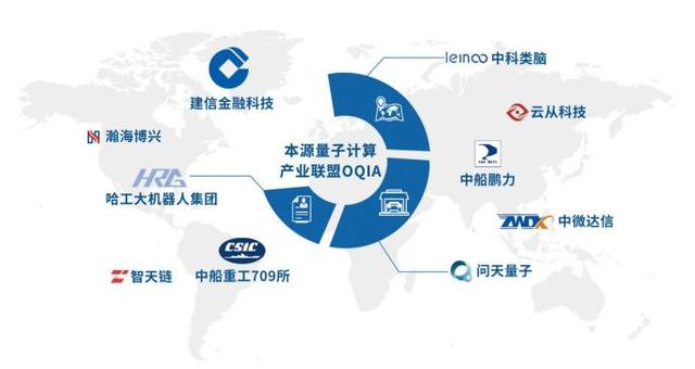 本源量子躋身全球第七！全球量子計算技術發明專利排行榜發布，量子計算技術服務迎來新格局