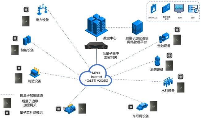 對抗量子威脅 圖靈量子發布全球首款加密芯片及全棧解決方案