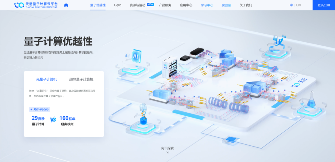 光量子計算機“天衍-P2000”正式運行并開放云服務 量子計算技術服務邁入新紀元
