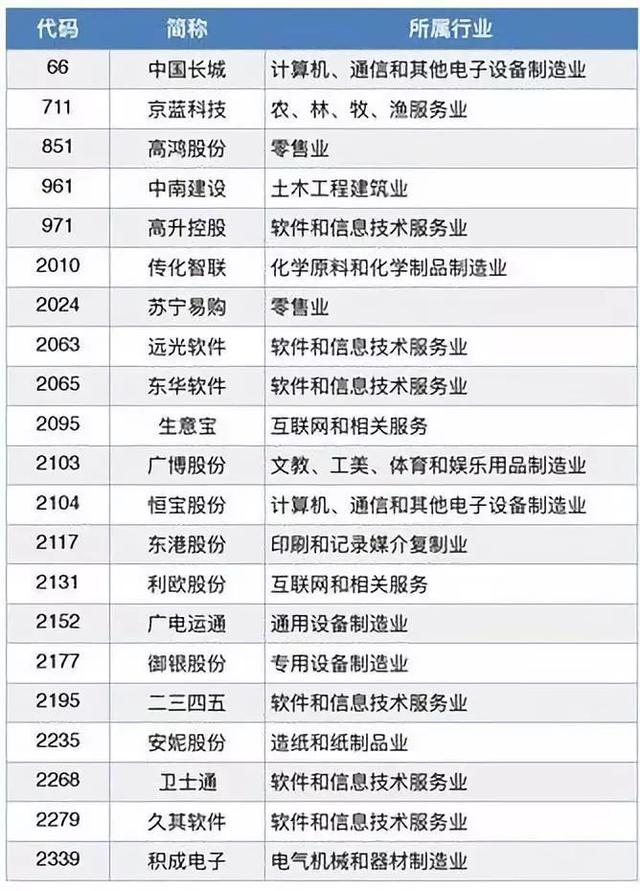區塊鏈蔓延至A股市場,概念還能炒到何時?